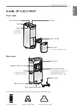 Предварительный просмотр 7 страницы LG LD156QSD1 Owner'S Manual