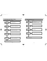 Предварительный просмотр 11 страницы LG LD2050WH Service Manual