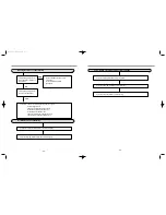 Предварительный просмотр 12 страницы LG LD2050WH Service Manual