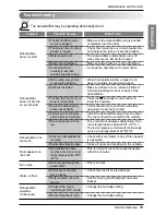 Preview for 15 page of LG LD450S Owner'S Manual