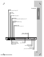 Предварительный просмотр 7 страницы LG LDA-511 - Progressive Scan DVD Video Owner'S Manual