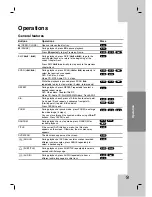 Предварительный просмотр 15 страницы LG LDA-730 Owner'S Manual