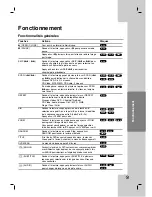 Предварительный просмотр 37 страницы LG LDA-730 Owner'S Manual