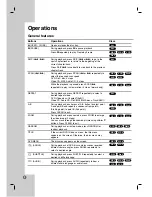 Preview for 16 page of LG LDA-731 Owner'S Manual