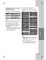 Preview for 23 page of LG LDA-731 Owner'S Manual