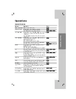 Предварительный просмотр 15 страницы LG LDA-830 Owner'S Manual