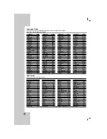 Предварительный просмотр 22 страницы LG LDA-830 Owner'S Manual