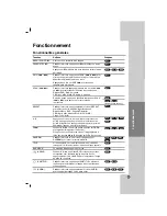 Предварительный просмотр 38 страницы LG LDA-830 Owner'S Manual