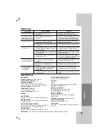 Предварительный просмотр 46 страницы LG LDA-830 Owner'S Manual