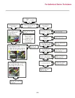 Предварительный просмотр 48 страницы LG LDB4548 Series Service Manual