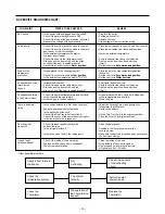 Предварительный просмотр 14 страницы LG LDC22720 Series Service Manual