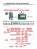 Предварительный просмотр 37 страницы LG LDCS24223B Service Manual