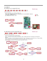 Предварительный просмотр 39 страницы LG LDCS24223B Service Manual