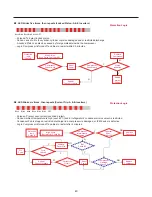 Предварительный просмотр 40 страницы LG LDCS24223B Service Manual