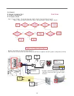 Предварительный просмотр 42 страницы LG LDCS24223B Service Manual