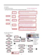 Предварительный просмотр 43 страницы LG LDCS24223B Service Manual