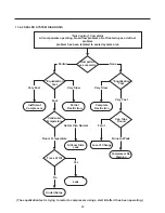 Предварительный просмотр 48 страницы LG LDCS24223B Service Manual