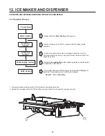 Предварительный просмотр 49 страницы LG LDCS24223B Service Manual