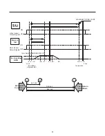 Предварительный просмотр 51 страницы LG LDCS24223B Service Manual