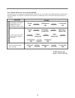 Предварительный просмотр 55 страницы LG LDCS24223B Service Manual