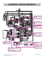 Предварительный просмотр 52 страницы LG LDE3017SB Service Manual