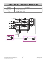 Предварительный просмотр 55 страницы LG LDE3017SB Service Manual