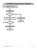 Предварительный просмотр 57 страницы LG LDE3017SB Service Manual