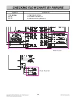 Предварительный просмотр 59 страницы LG LDE3017SB Service Manual