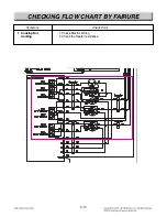 Предварительный просмотр 64 страницы LG LDE3017SB Service Manual