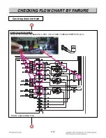 Предварительный просмотр 66 страницы LG LDE3017SB Service Manual