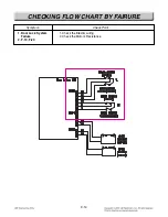 Предварительный просмотр 68 страницы LG LDE3017SB Service Manual