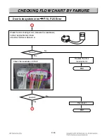 Предварительный просмотр 70 страницы LG LDE3017SB Service Manual