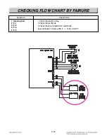 Предварительный просмотр 72 страницы LG LDE3017SB Service Manual