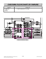 Предварительный просмотр 75 страницы LG LDE3017SB Service Manual