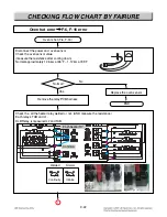 Предварительный просмотр 76 страницы LG LDE3017SB Service Manual