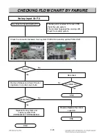 Предварительный просмотр 78 страницы LG LDE3017SB Service Manual