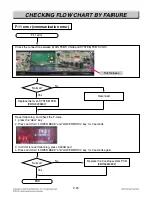 Предварительный просмотр 79 страницы LG LDE3017SB Service Manual