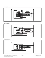 Предварительный просмотр 85 страницы LG LDE3017SB Service Manual