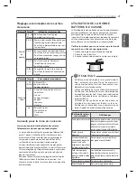 Предварительный просмотр 65 страницы LG LDE3037ST Owner'S Manual