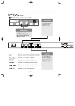 Предварительный просмотр 7 страницы LG LDF 5811BB Service Manual