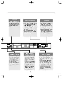 Предварительный просмотр 8 страницы LG LDF 5811BB Service Manual