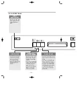 Предварительный просмотр 9 страницы LG LDF 5811BB Service Manual