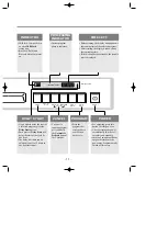 Предварительный просмотр 10 страницы LG LDF 5811BB Service Manual