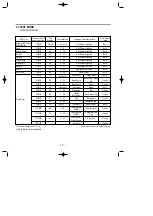 Предварительный просмотр 11 страницы LG LDF 5811BB Service Manual