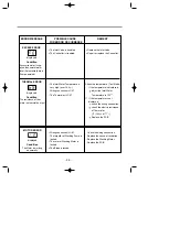 Предварительный просмотр 25 страницы LG LDF 5811BB Service Manual