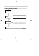 Предварительный просмотр 26 страницы LG LDF 5811BB Service Manual