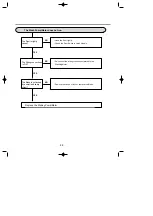 Предварительный просмотр 27 страницы LG LDF 5811BB Service Manual