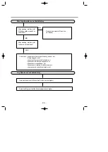 Предварительный просмотр 28 страницы LG LDF 5811BB Service Manual