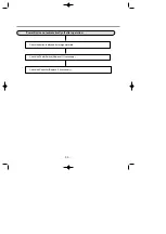 Предварительный просмотр 29 страницы LG LDF 5811BB Service Manual