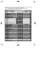 Предварительный просмотр 47 страницы LG LDF 5811BB Service Manual